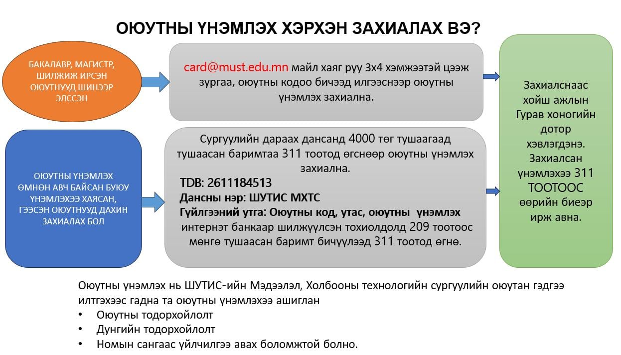 Ordering your student ID card