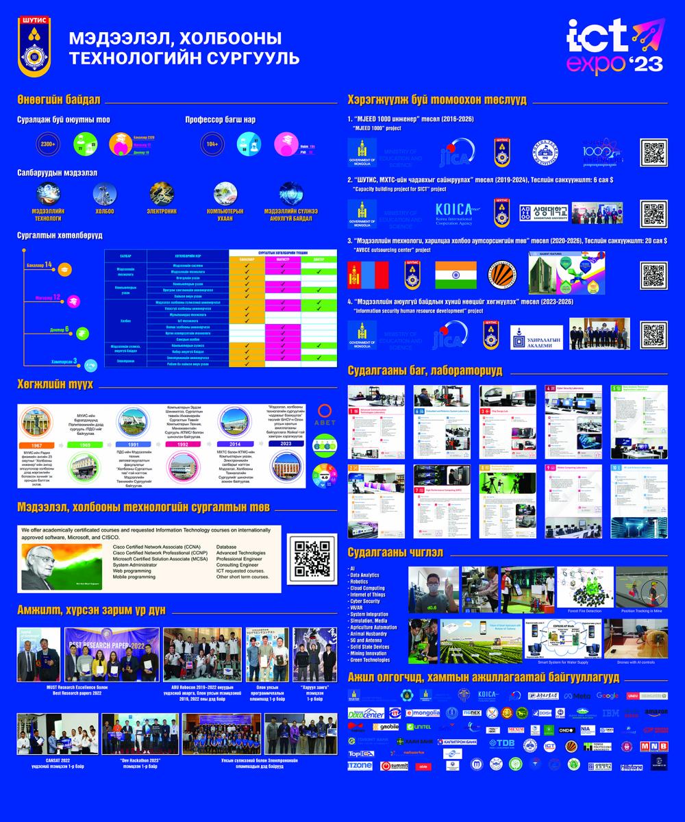 SONOR X баннер