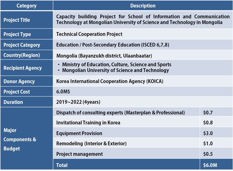 KOICA project — overview photo 2