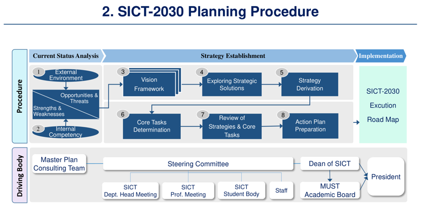 KOICA төслийн зураг 4