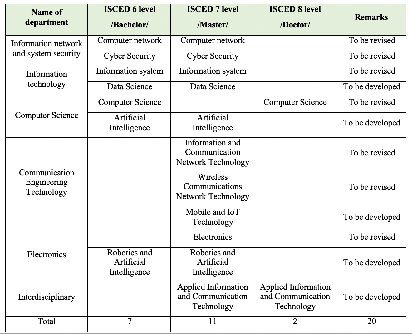 KOICA төслийн боловсролын дэлгэцийн зураг